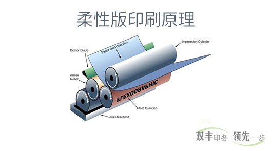 柔板印刷和凹版印刷有什么區(qū)別？各有什么特點(diǎn)？